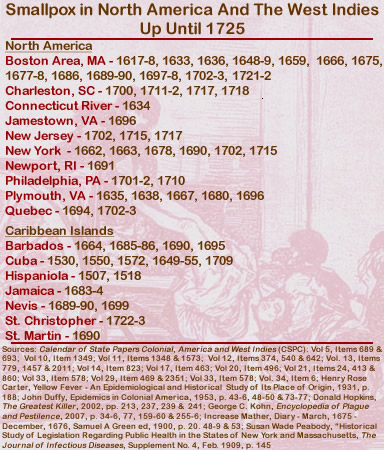 Smallpox Outbreaks 16th-18th centuries in North America and Caribbean